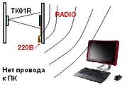 Счетчики посетителей   учет посетителей     подсчет посетителей  